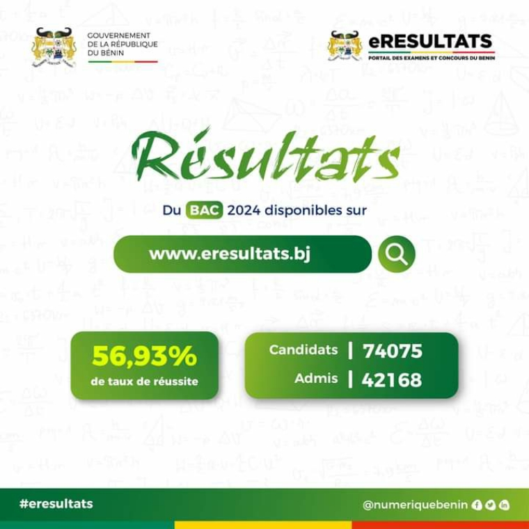 Résultats BAC 2024 au Bénin